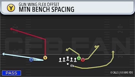 MTN BENCH SPACING