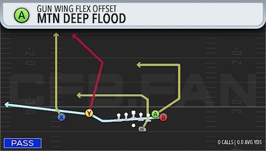 MTN DEEP FLOOD