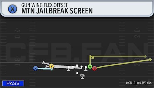 MTN JAILBREAK SCREEN