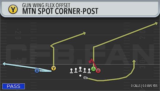 MTN SPOT CORNER-POST