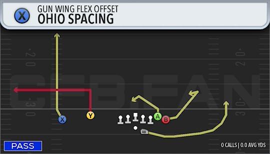 OHIO SPACING