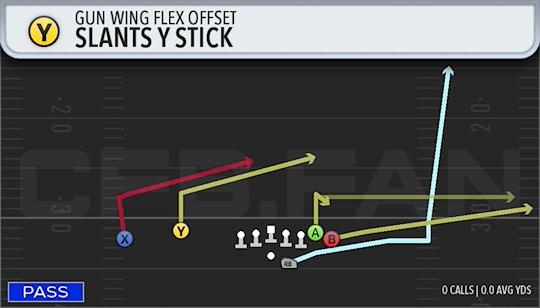 SLANTS Y STICK