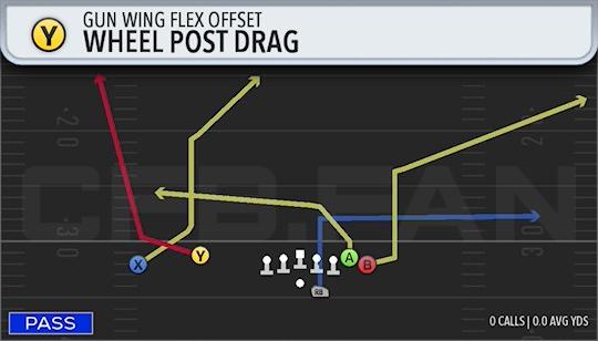 WHEEL POST DRAG