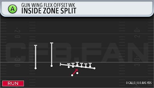 INSIDE ZONE SPLIT