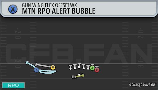 MTN RPO ALERT BUBBLE