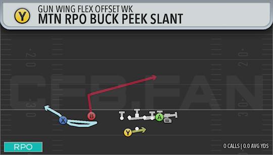 MTN RPO BUCK PEEK SLANT