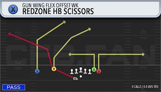 REDZONE HB SCISSORS
