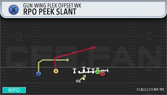 RPO PEEK SLANT
