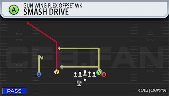 SMASH DRIVE