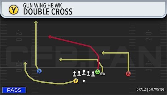 DOUBLE CROSS