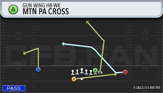 MTN PA CROSS