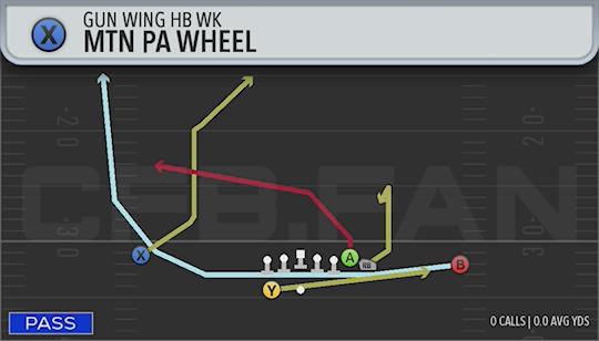 MTN PA WHEEL