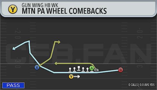 MTN PA WHEEL COMEBACKS