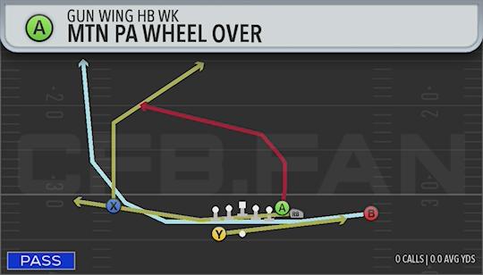 MTN PA WHEEL OVER