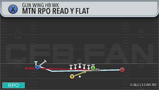MTN RPO READ Y FLAT