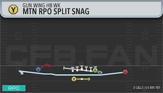 MTN RPO SPLIT SNAG