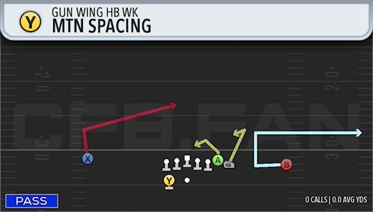 MTN SPACING