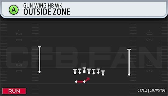 OUTSIDE ZONE