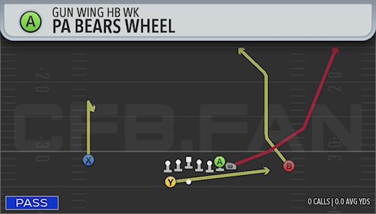 PA BEARS WHEEL