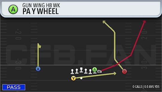 PA Y WHEEL