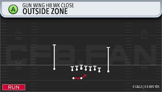 OUTSIDE ZONE