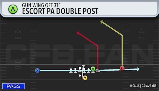ESCORT PA DOUBLE POST