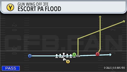 ESCORT PA FLOOD