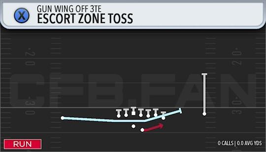 ESCORT ZONE TOSS