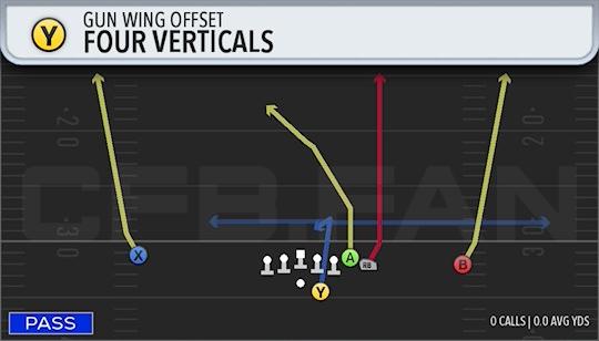 FOUR VERTICALS