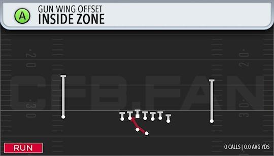 INSIDE ZONE