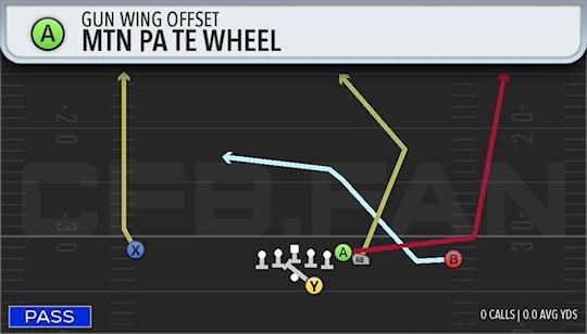MTN PA TE WHEEL