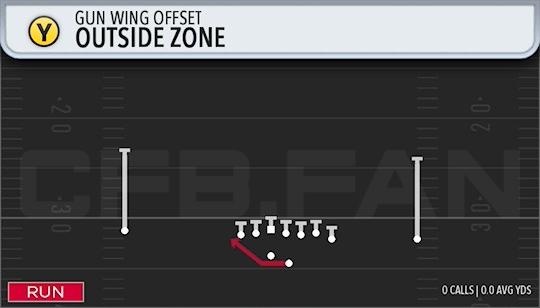 OUTSIDE ZONE