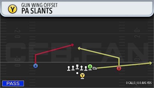 PA SLANTS