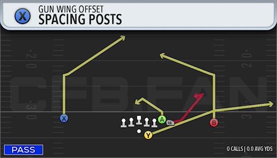 SPACING POSTS