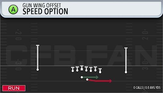 SPEED OPTION