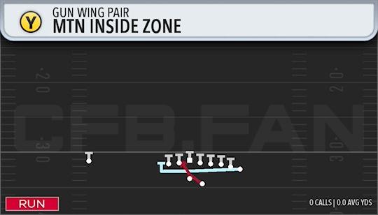 MTN INSIDE ZONE