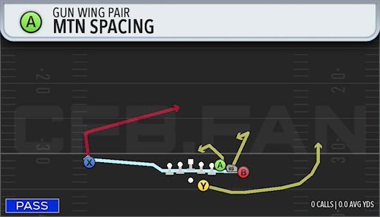 MTN SPACING