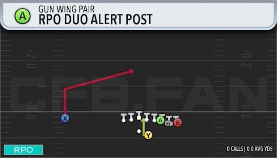 RPO DUO ALERT POST