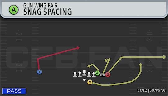 SNAG SPACING