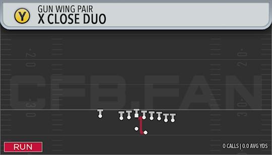 X CLOSE DUO
