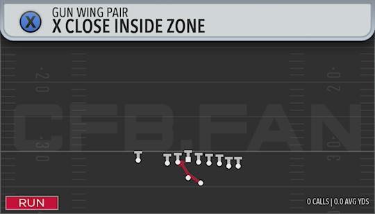X CLOSE INSIDE ZONE