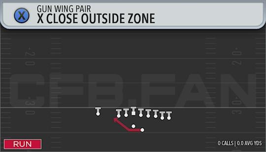 X CLOSE OUTSIDE ZONE