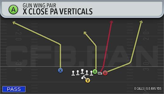 X CLOSE PA VERTICALS