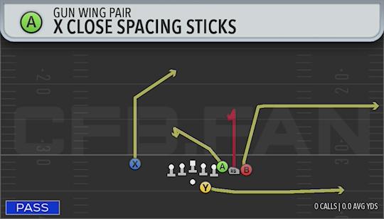 X CLOSE SPACING STICKS