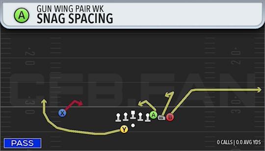 SNAG SPACING