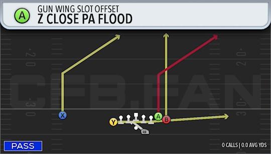 7 CLOSE PA FLOOD