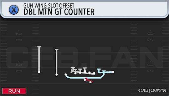 DBL MTN GT COUNTER