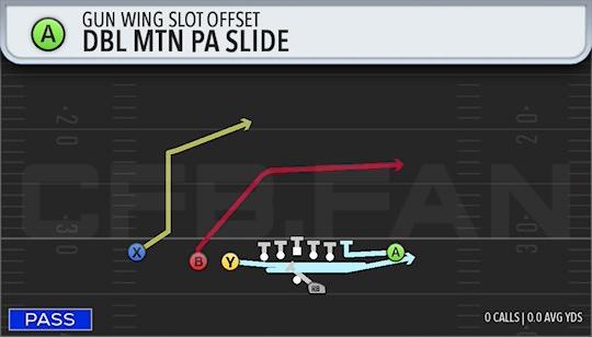 DBL MTN PA SLIDE