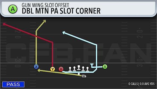 DBL MTN PA SLOT CORNER