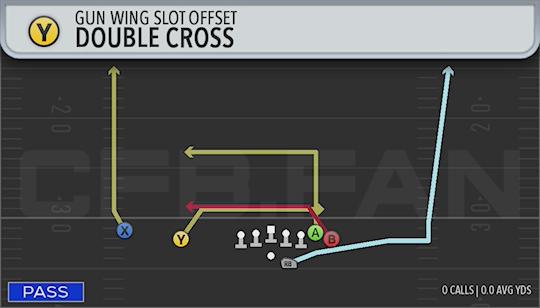 DOUBLE CROSS